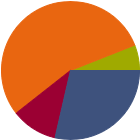 Asset Allocation Rescaled Graph